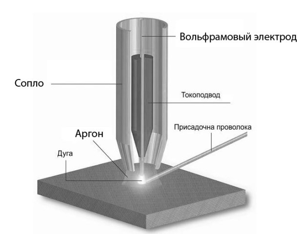 Сварка радиатора кондиционера