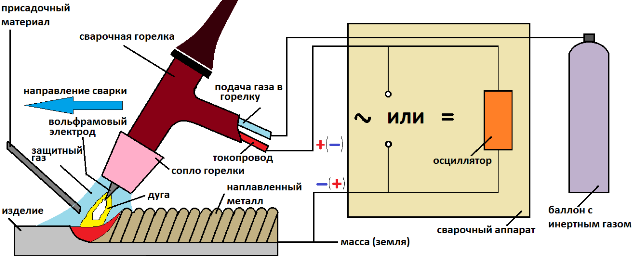 Сварка радиатора кондиционера