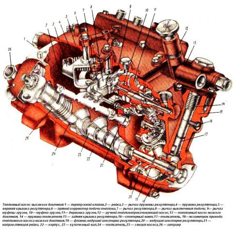 ремонт топливной дизельной аппаратуры КаМАЗ